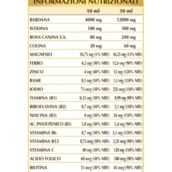 Bardanavis Dr.Giorgini 500ml