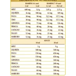 Bronvis Con Miele Millefiori Dr. Giorgini 500ml