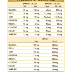 Bronvis Dr. Giorgini 500ml