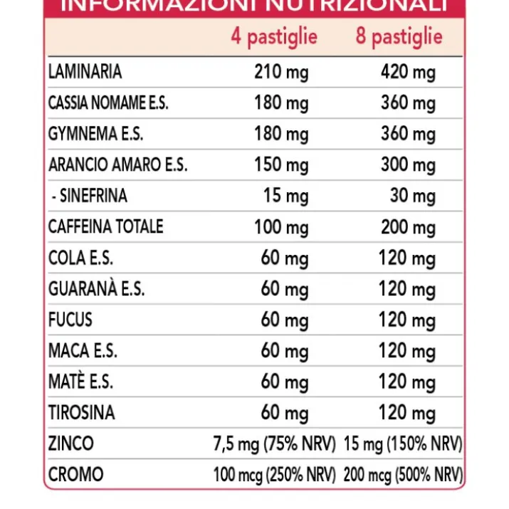 Brucia Fast Uomo Dr.Giorgini 120 Pastiglie
