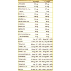 Cardio Fluid Dr.Giorgini 180 Pastiglie