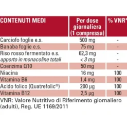 Cardionam® Named 30 Compresse