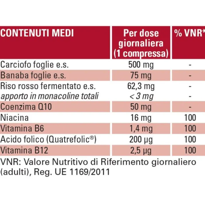 Cardionam® Named 30 Compresse