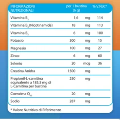 Carnidyn Fast Caldo e Affaticamento ALFASIGMA 12 Bustine