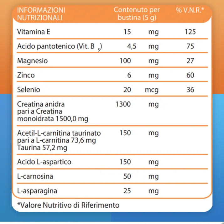 Carnidyn Plus Alfasigma 20 Bustine Arancia