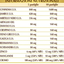 Cheriovis Dr. Giorgini 400 Pastiglie