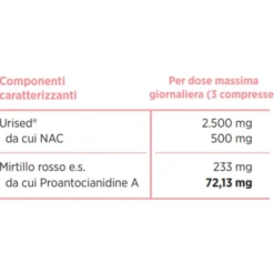 Cistifor Mediplant 12 Compresse