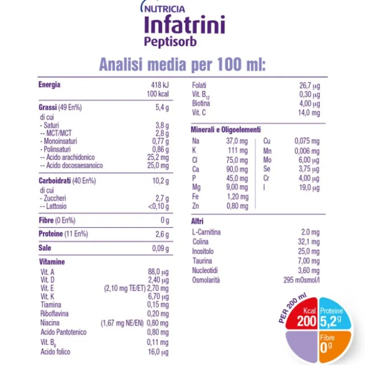 Infatrini Peptisorb Nutricia 4x200ml