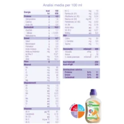 Nutrini Energy 1.5 Nutricia 500ml