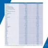 Similac Gold 1 Abbott 900g